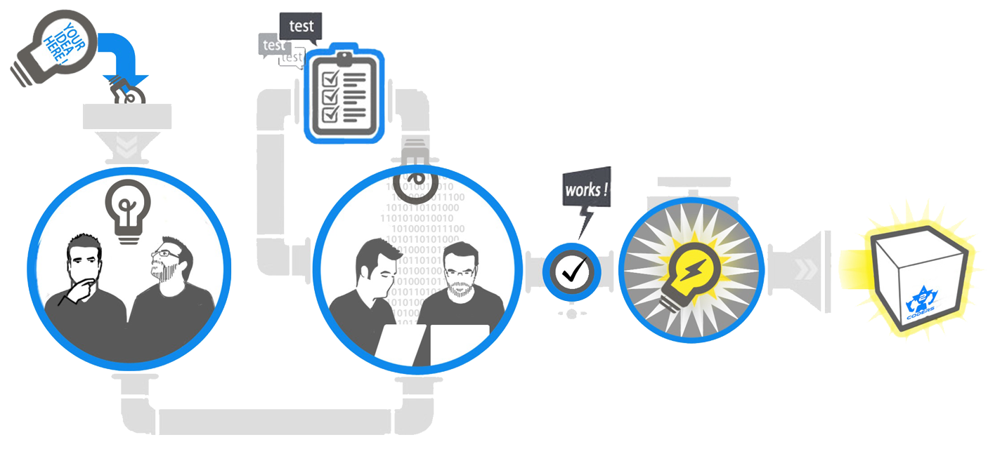 How we work
