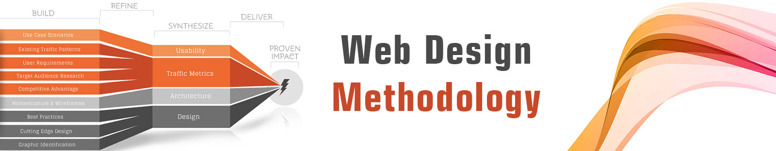 Website Design Methodology